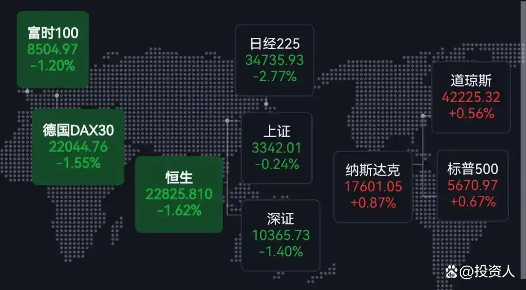特朗普当选股票走势_特朗普股市_国际股市 特朗普