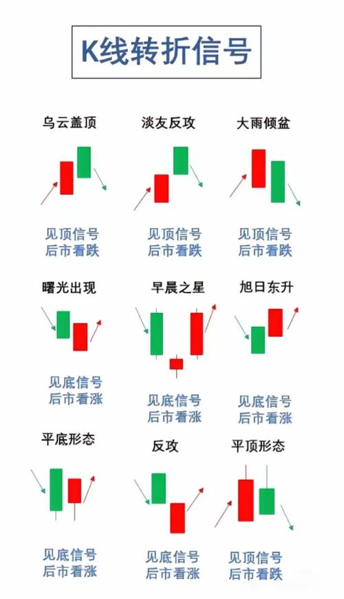 股票技术书籍_书籍股票技术分析_股票技术的书哪个好