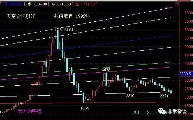 股票技术的书哪个好_书籍股票技术分析_股票技术书籍