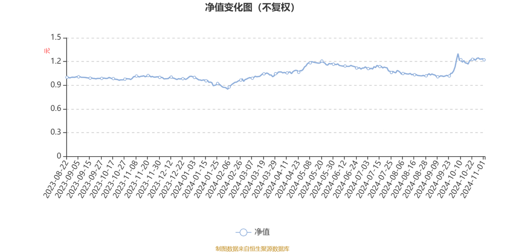 建信新材料精选股票发起A(018194)最新净值及持仓情况