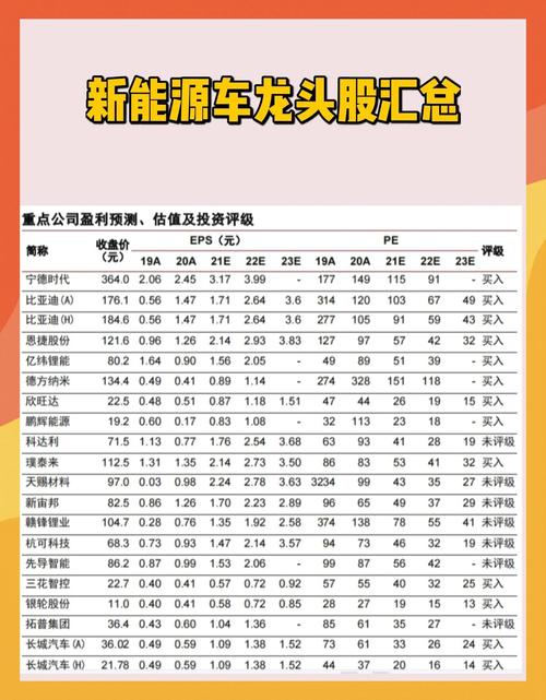 新能源汽车产业链龙头股_新能源汽车概念股一览表_新能源汽车板块股票有哪些