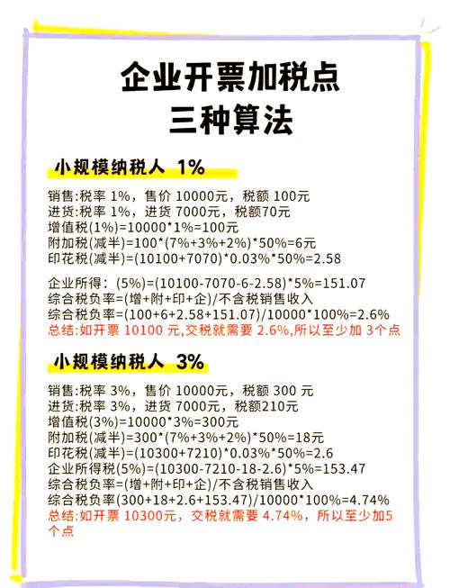 增值税的定义、计算方法及公式解析，你了解多少？