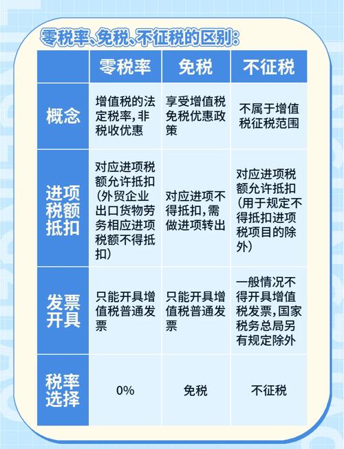 增值税与税金及附加：税收计算缴纳有何明显区别？