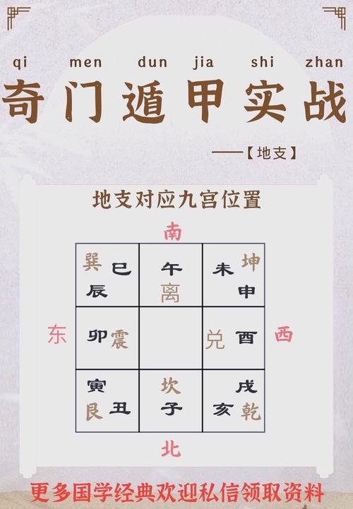 探索奇门遁甲：古老预测学的基本概念与实际应用案例