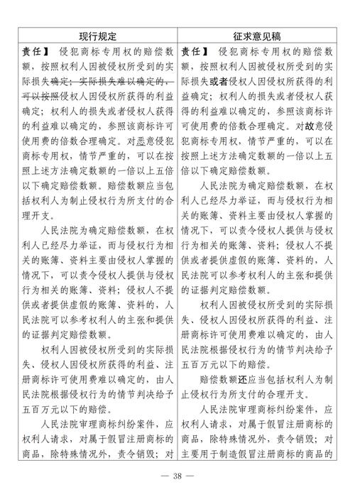 中华人民共和国商标法相关内容：制定目的、主管部门及修正历程