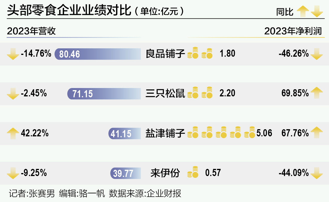 8月8日市场传言：零食很忙与赵一鸣零食组建集团或香港IPO？