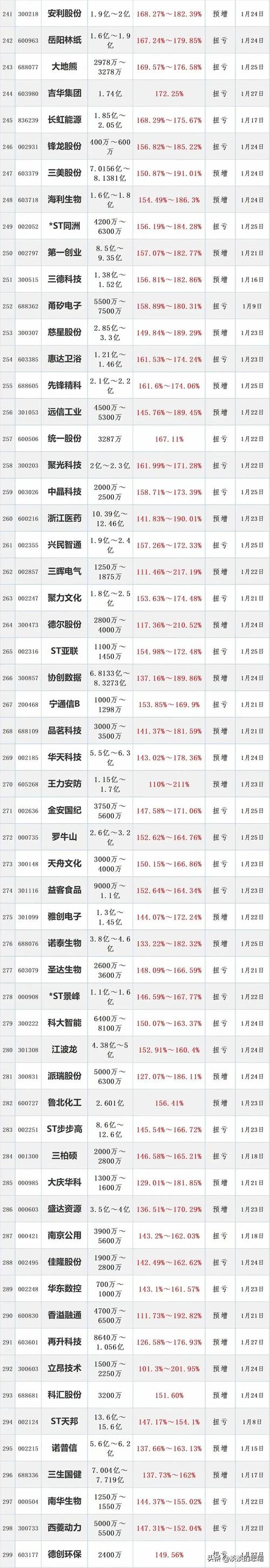 a股上市公司 零食_食品上市公司业绩分化_2024年A股食品行业业绩预告