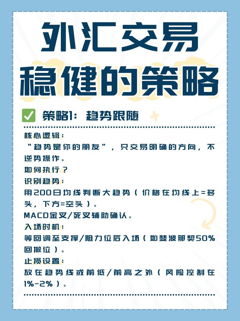 外汇1小时交易策略分享，心态与技巧缺一不可