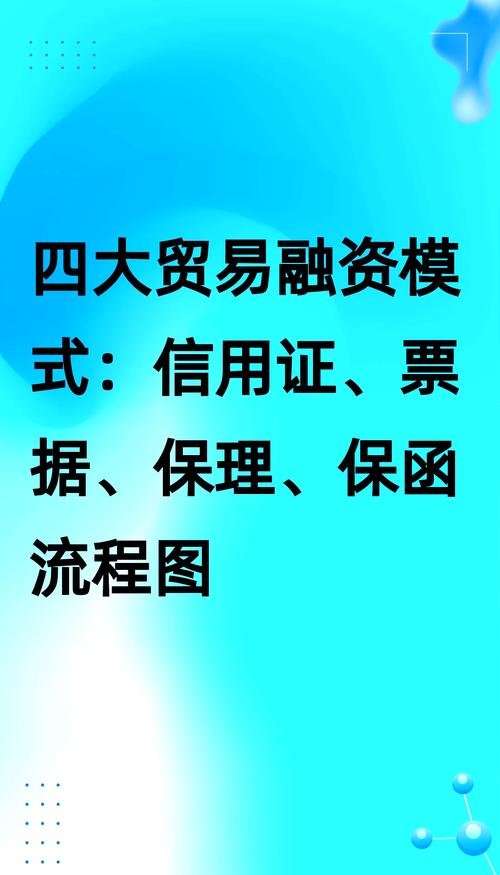 浅析商业银行国际贸易融资业务：风险与应对措施