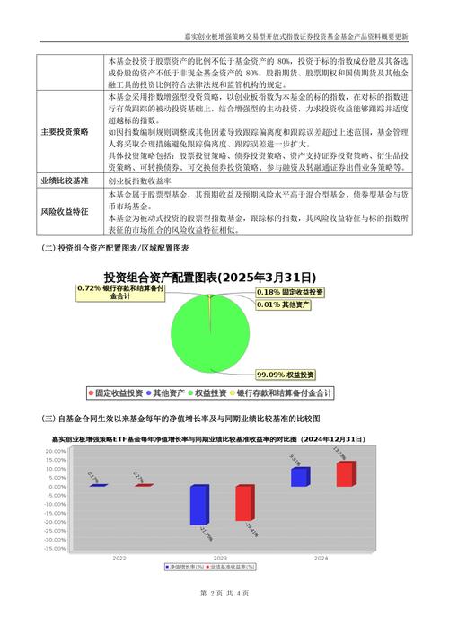 历经15年发展，创业板投资者结构持续优化，机构交易占比超三成