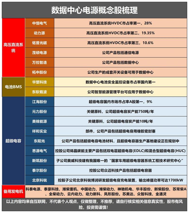 21电源概念个股梳理！聚焦数据中心与AI供电需求机遇