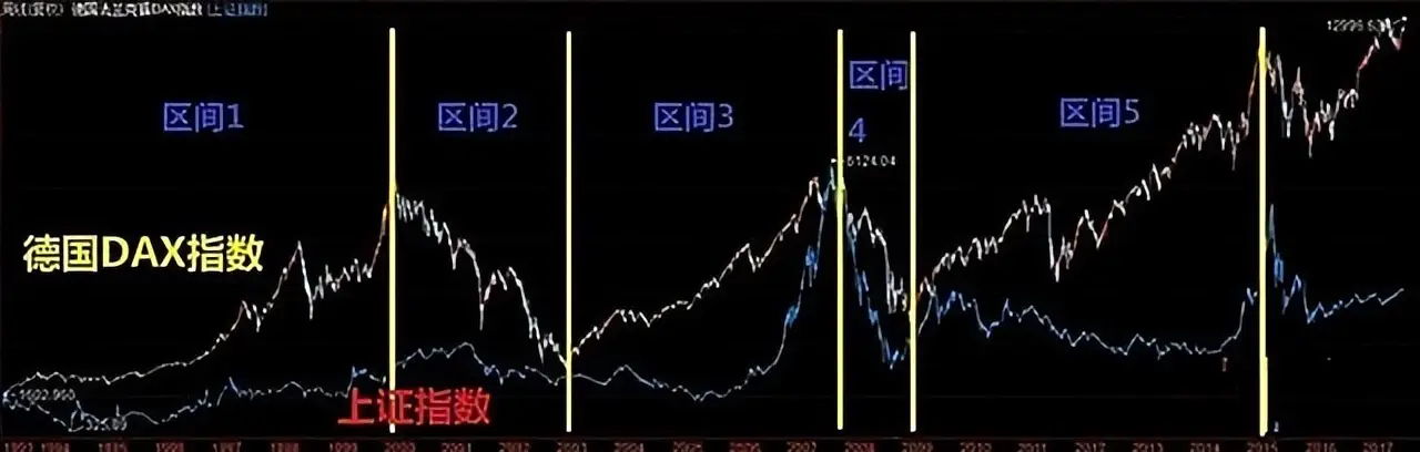 A股跟跌不跟涨_买股票跟着大资金走_主力收割市场策略