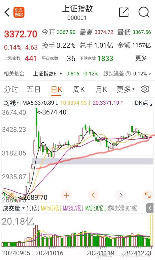 财经消息面_放量上涨意味什么_上市公司公告利空