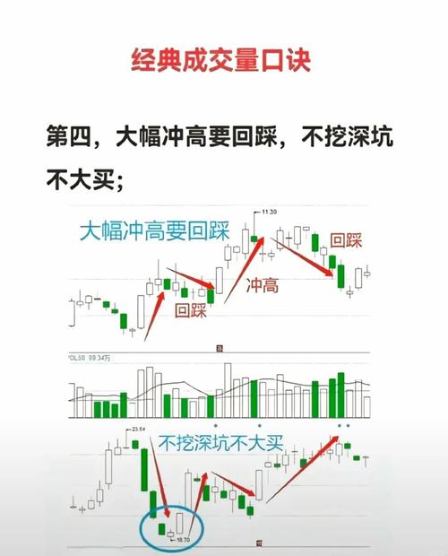 盯上688023：老韭菜的三板斧实战，从发现到跑路全流程拆解