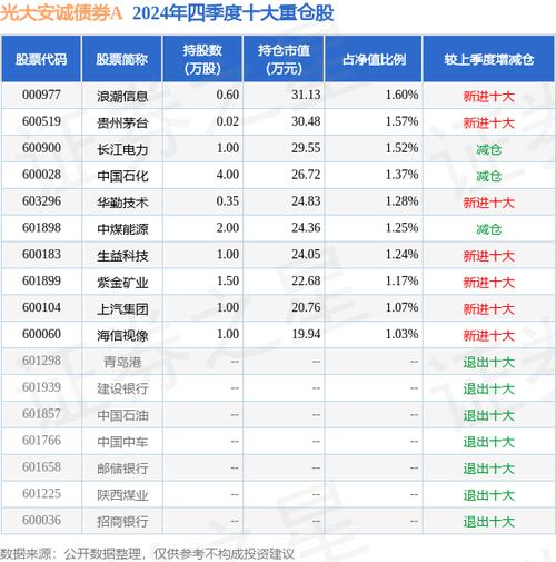 基金360001分红知识分享及光大量化净值查询相关要点