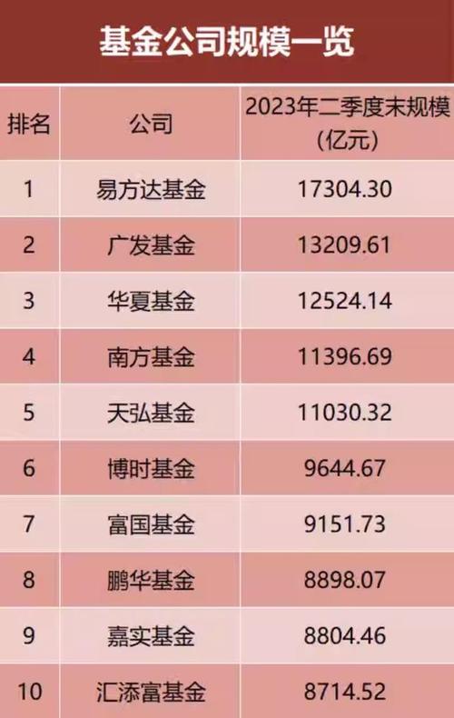 广发基金和华夏基金哪个好？深入剖析两大基金管理公司