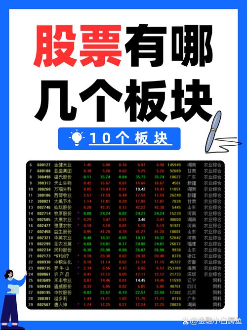 优质股筛选方法_怎么看股票占大盘比重_股票板块分类