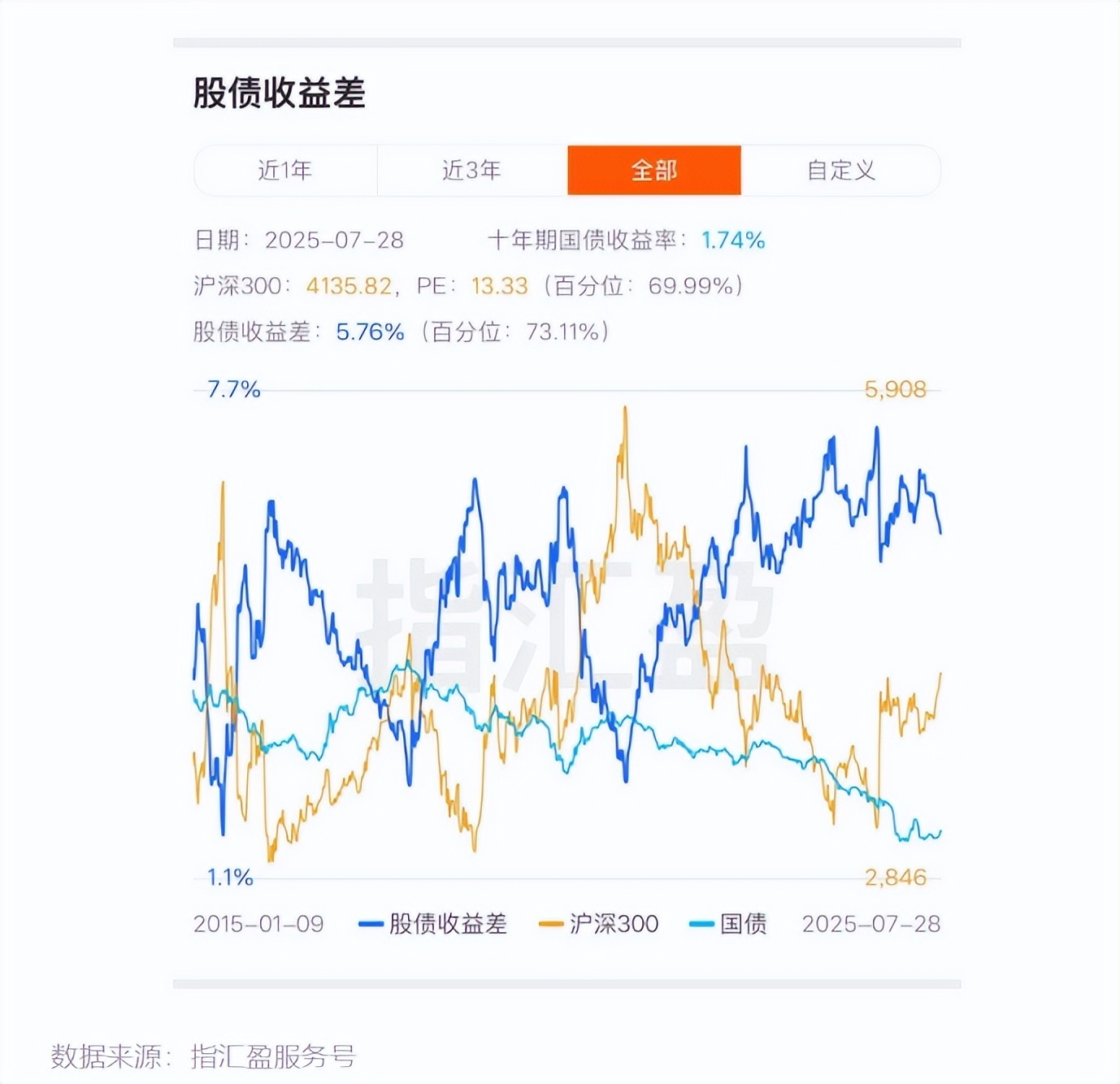 A股市场估值分析_A股融资买入额分析_中国好公司股票不高