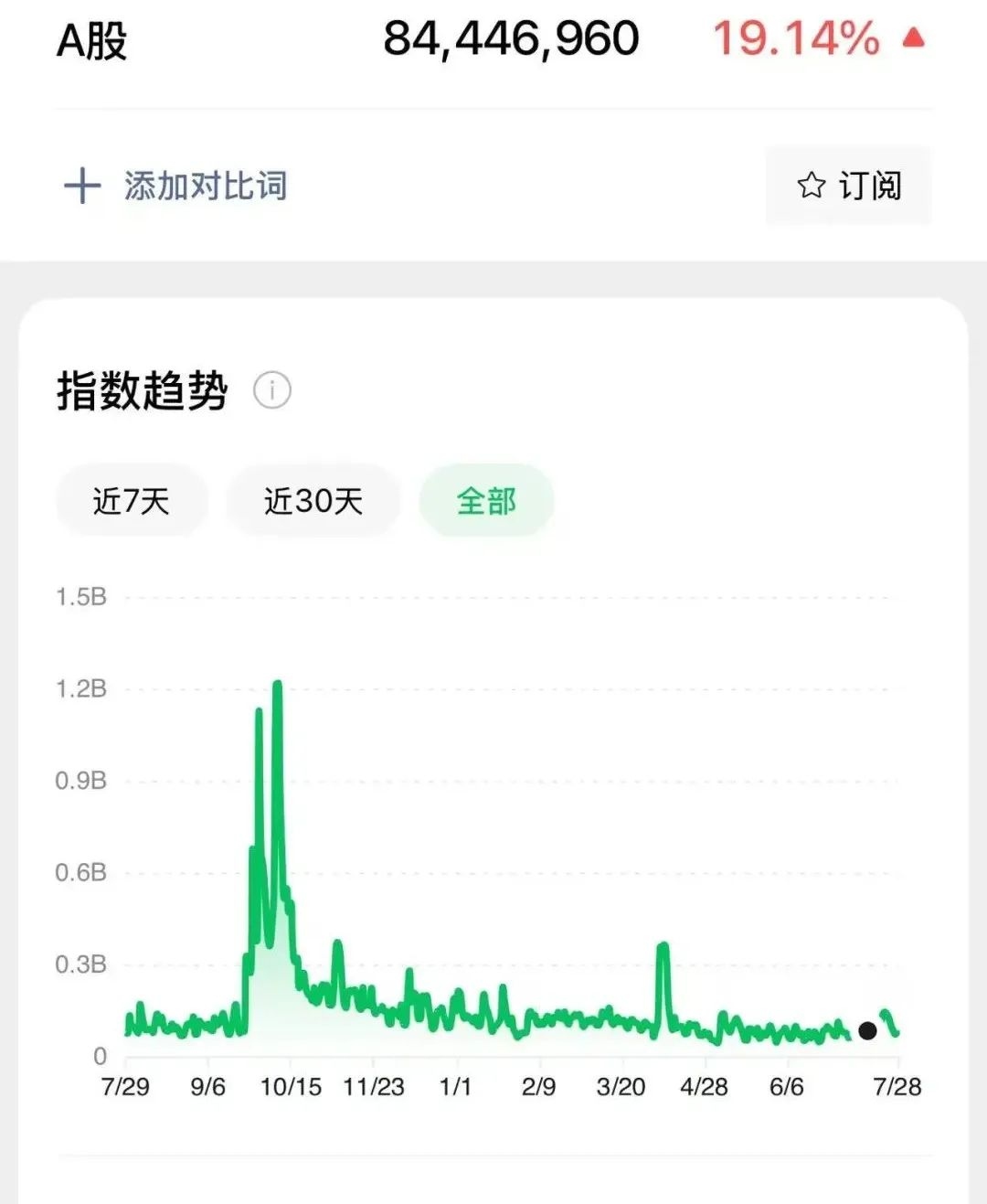 A股市场估值分析_A股融资买入额分析_中国好公司股票不高
