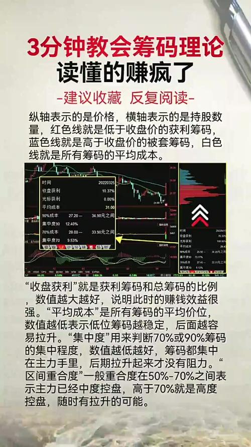 筹码分布技术分析_筹码分布判断买卖点_起爆王买卖指标