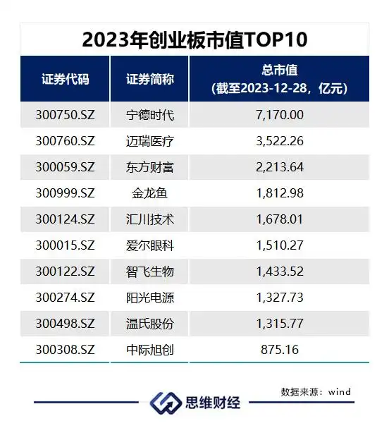 创业板头部公司分析_创业板股票如何_A股市场2023年表现