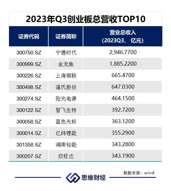 A股市场2023年表现_创业板股票如何_创业板头部公司分析