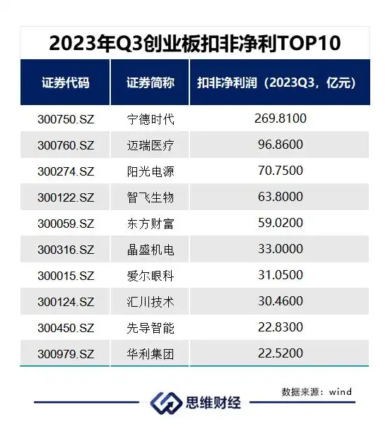 A股市场2023年表现_创业板股票如何_创业板头部公司分析