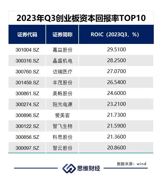 创业板头部公司分析_A股市场2023年表现_创业板股票如何