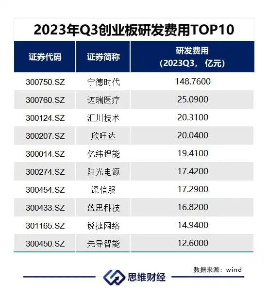 创业板头部公司分析_创业板股票如何_A股市场2023年表现