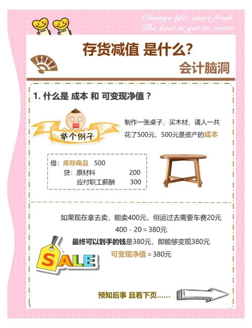 负库存现象及其成本异常调整方法，你了解多少？
