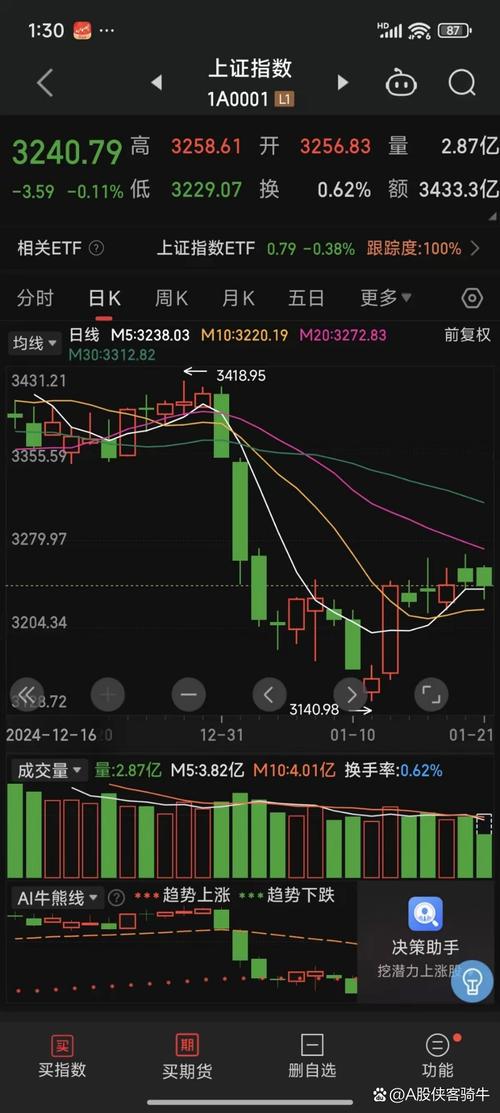 10月19日监管层发声稳定股市预期，A股后续走势如何？