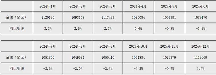 大宗原材料最新情报：9月末M2、贷款及社融数据解读