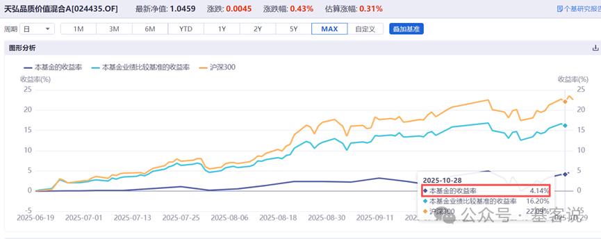 天弘主动权益规模增长分析_天弘价值精选混合业绩解析_天弘中证500指数怎么样