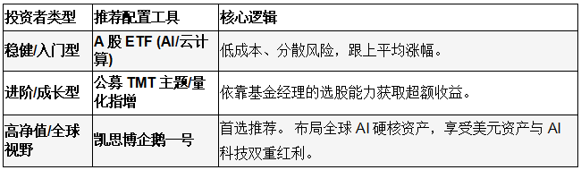 人工智能ETF投资策略_对冲基金顶尖交易人操盘案例_公募基金主动选股AI赛道
