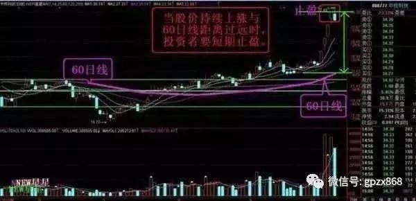 民间炒股顺口溜解析：涨停板止盈原则与5大实战技巧，轻松锁定利润
