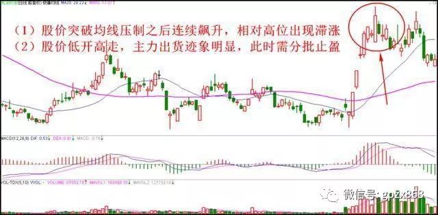 涨停板止盈原则_民间炒股顺口溜_止盈必须掌握的5大技巧