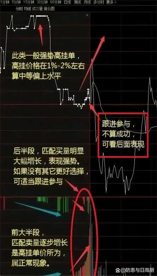 重新推导BSM：解析股票价格几何布朗运动优势与局限，详述推导过程