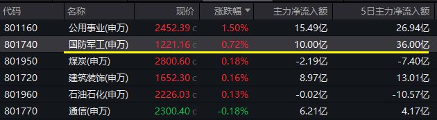 核军工股票有哪些_核电军工股票有哪些_核电是军工吗