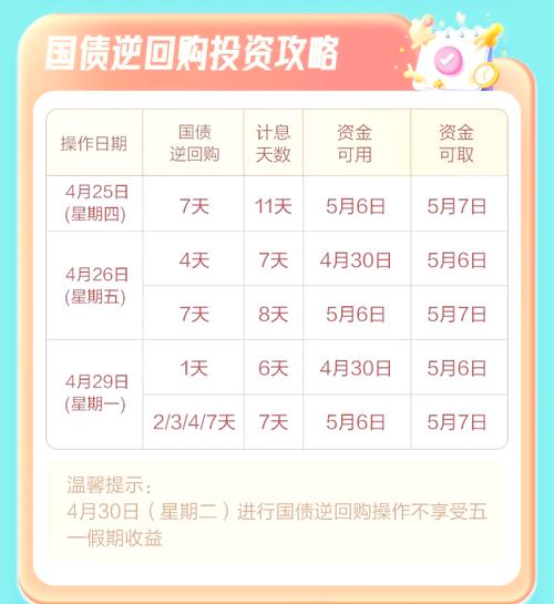 国债逆回购第2天的到账时间及相关资金使用规则介绍