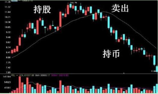 股票技术书籍_书籍股票技术分析_书籍股票技术有哪些