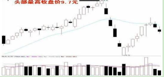 书籍股票技术有哪些_股票技术书籍_书籍股票技术分析