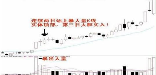 股票技术书籍_书籍股票技术分析_书籍股票技术有哪些