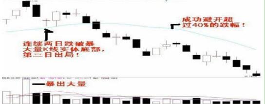 书籍股票技术有哪些_书籍股票技术分析_股票技术书籍