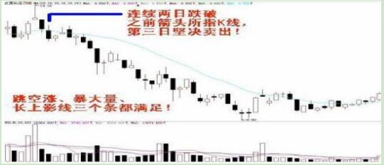 书籍股票技术有哪些_股票技术书籍_书籍股票技术分析