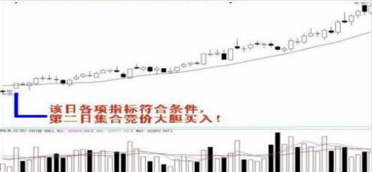 书籍股票技术分析_股票技术书籍_书籍股票技术有哪些