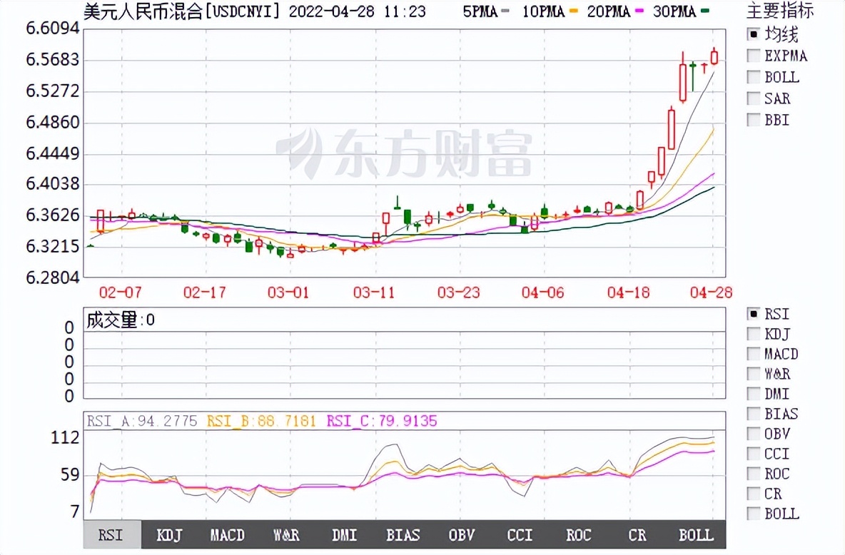 怎么看股票占大盘比重_大盘止跌时间预测_A股市场基本面分析