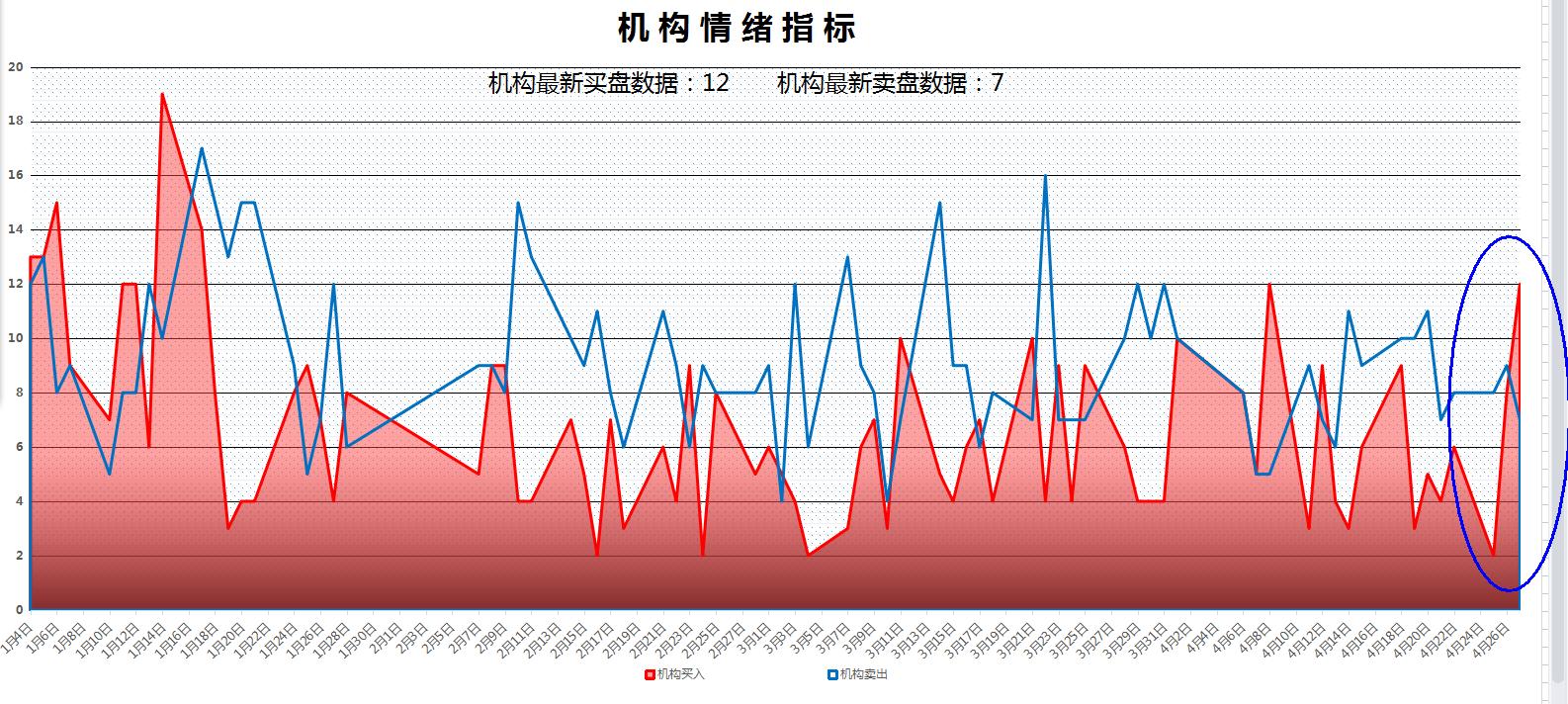 A股市场基本面分析_怎么看股票占大盘比重_大盘止跌时间预测