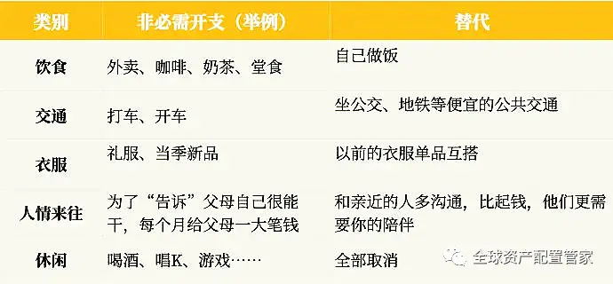 2025 年已至！全面财务复盘，让钱袋子增值更有序