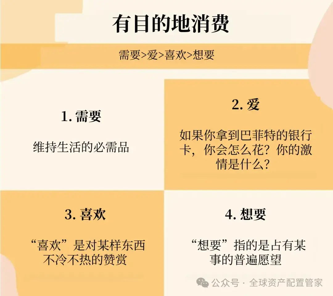 财务状况评估方法_中长期理财投资指南_2025年财务复盘