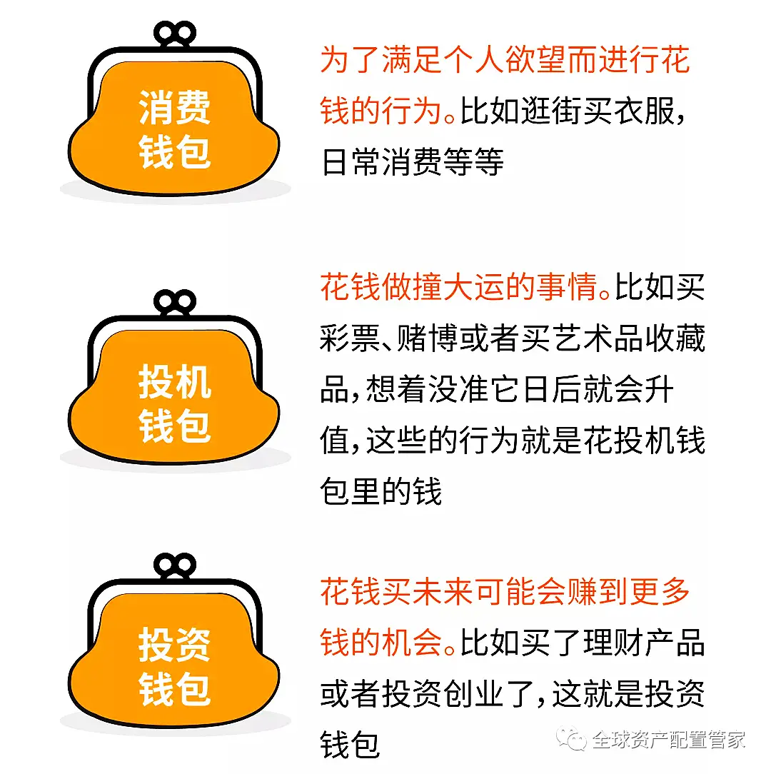 中长期理财投资指南_财务状况评估方法_2025年财务复盘